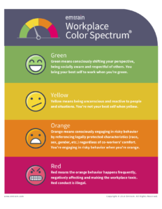 Emtrain Workplace Color Spectrum