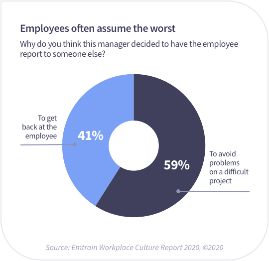 employee perceptions: what subjects do supervisors complain about