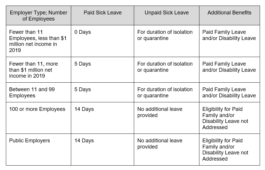 NY Paid Time Leave