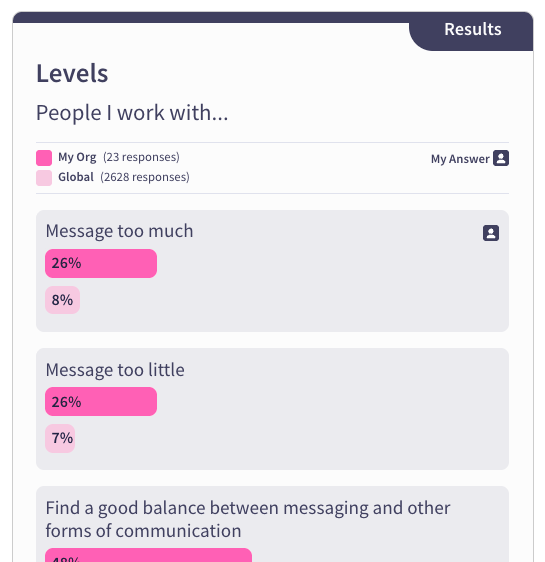 Discover - Instant Messaging Survey Stats