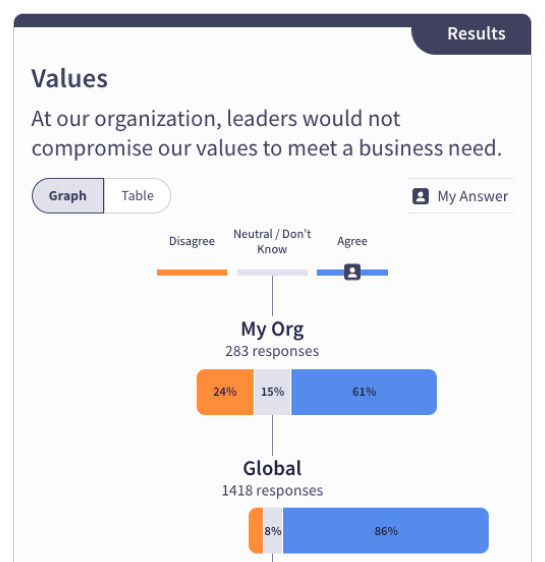 Discover - Recruitment Harassment ML