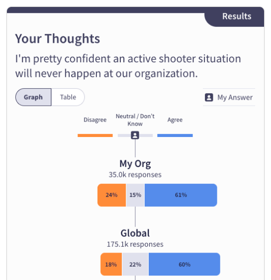 Discover - Your Thoughts - Active Shooter Question