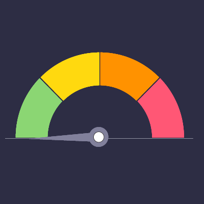 Workplace Color Spectrum Meter - Emtrain’s interactive tool engages employees to help them think and see if they’re an outlier and teaches them the impact of behaviors.