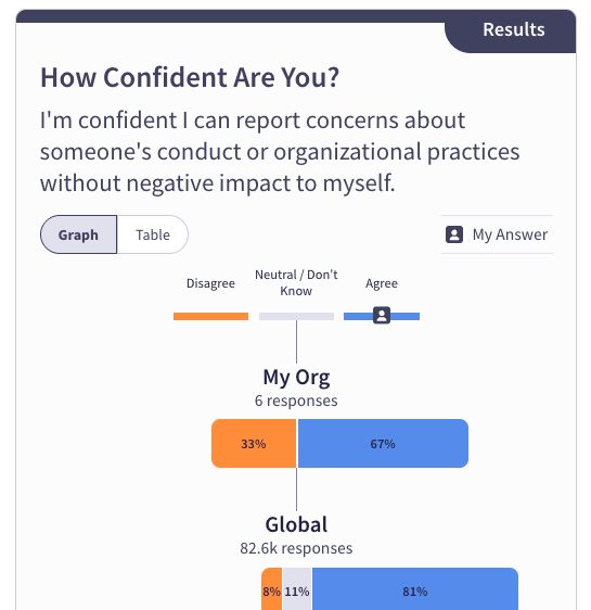 How Confident Are You