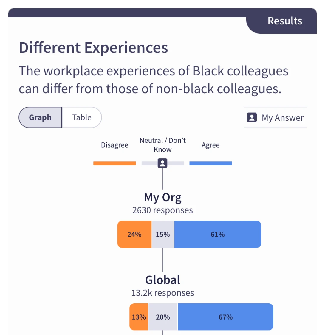 Discover - Black History Month