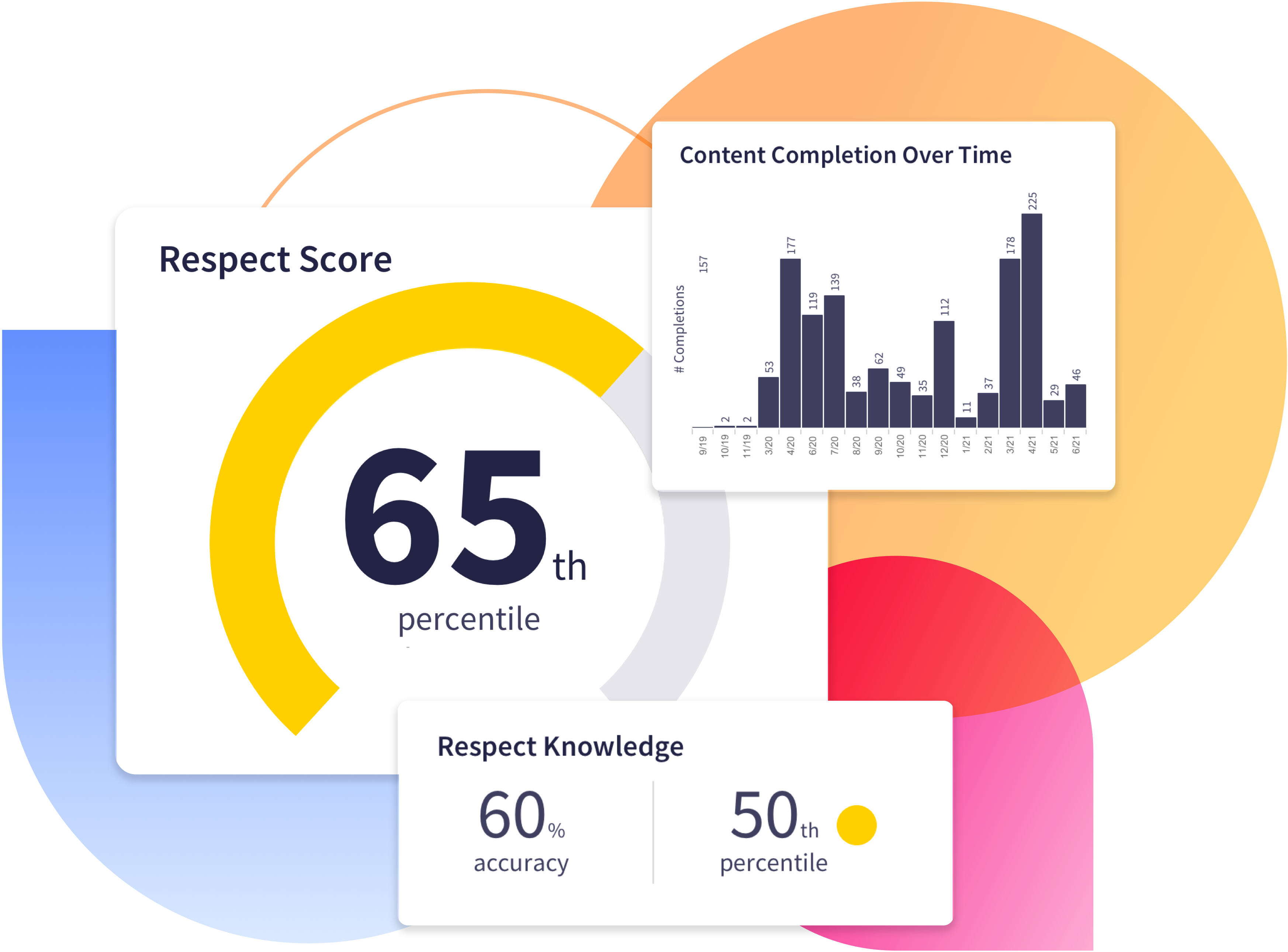 employee perception scorecard