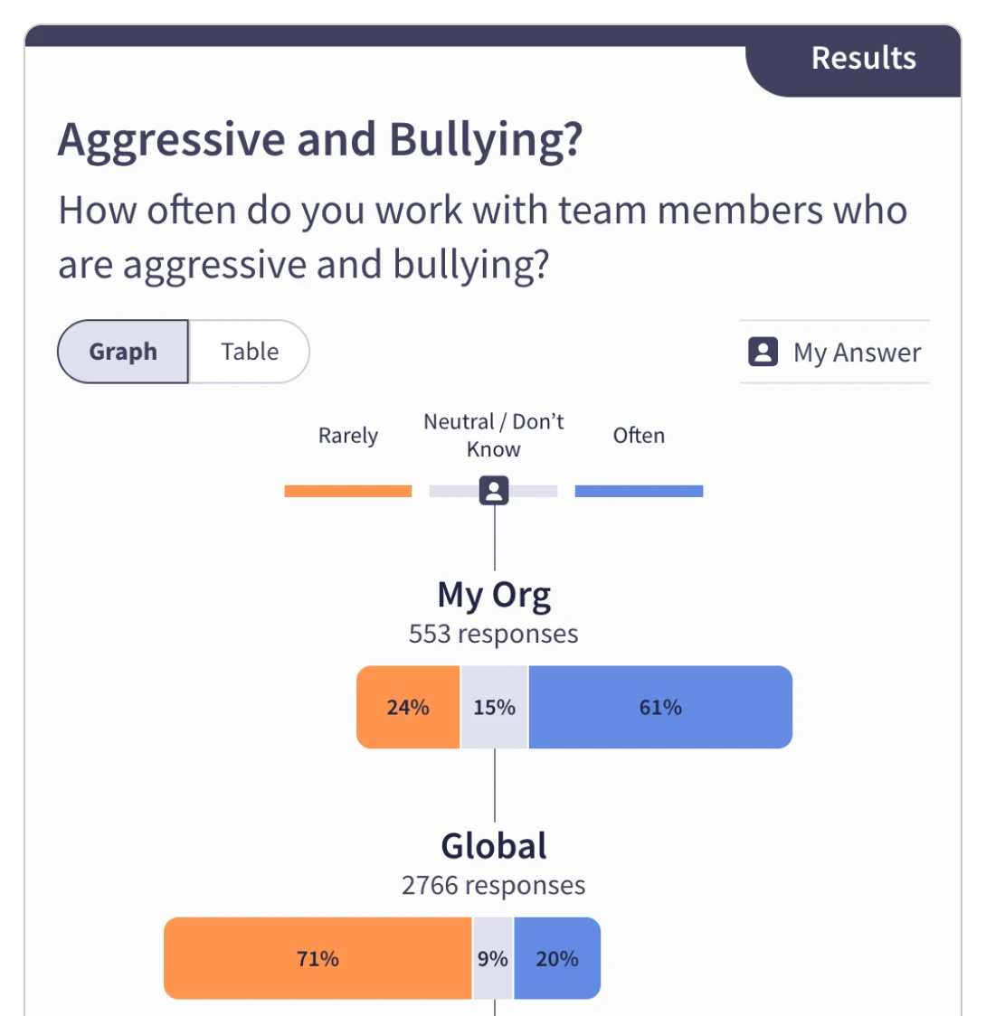 Discover - Bullying and Aggressive Behavior ML