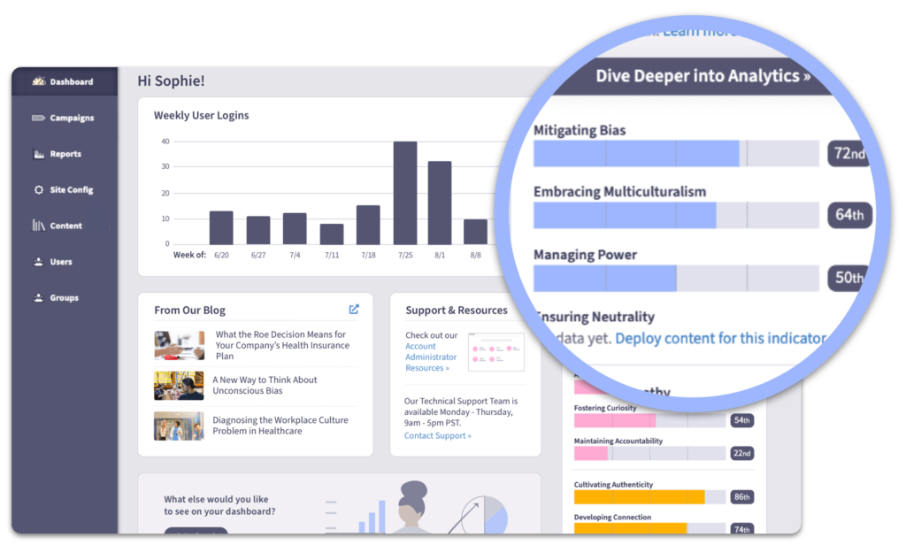 Workplace Social Indicators™ Culture Diagnostic Tool Emtrain