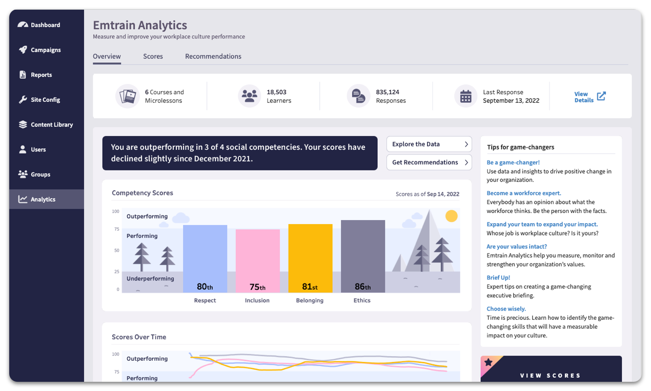 The Emtrain platform takes sentiment data and creates a scorecard that benchmarks the health of your workplace culture.
