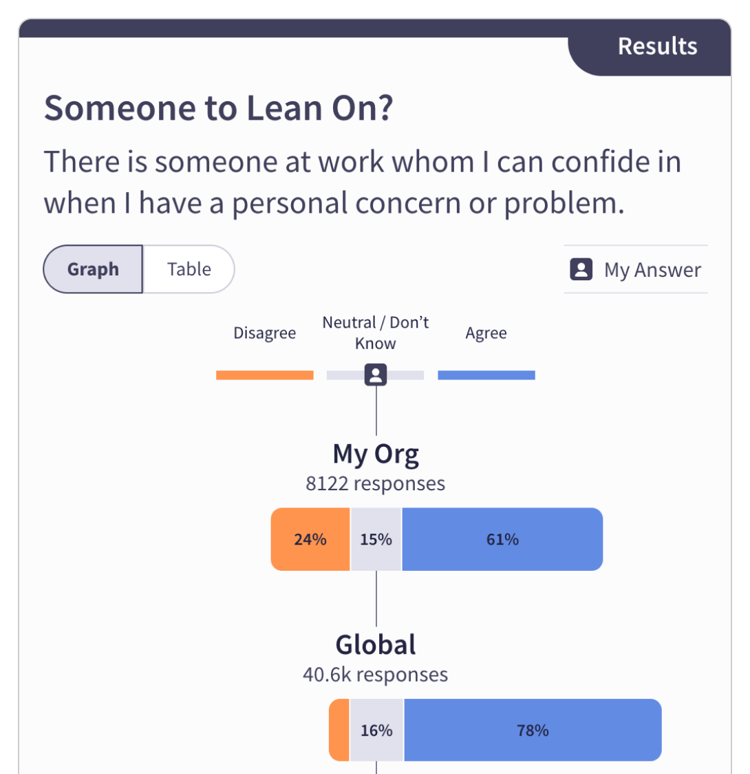Discover - Intervention Method Delay