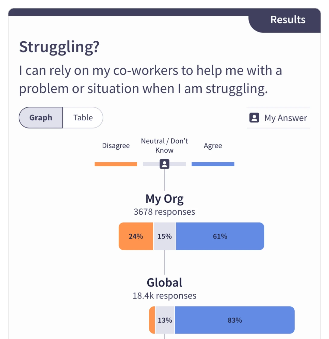 Discover - Intervention Method Delegate