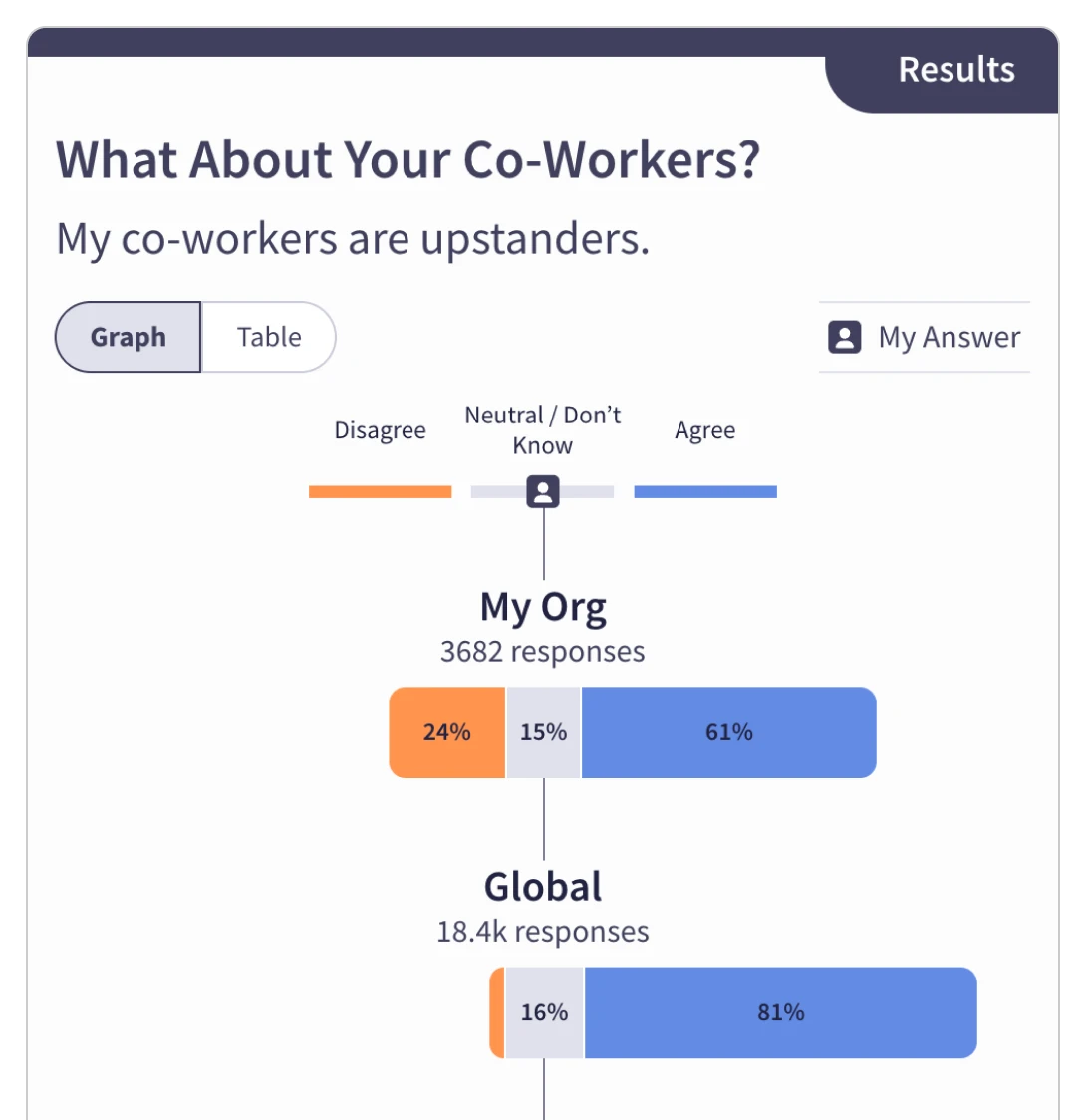 Discover - Intervention Method Distract
