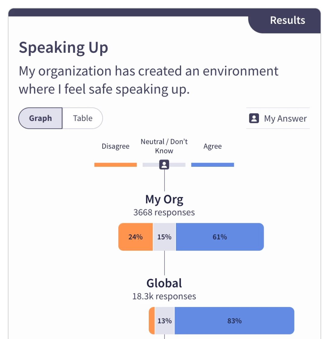 Discover - Intervention Method Document ML