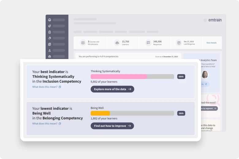 Workplace Social Indicators Close up