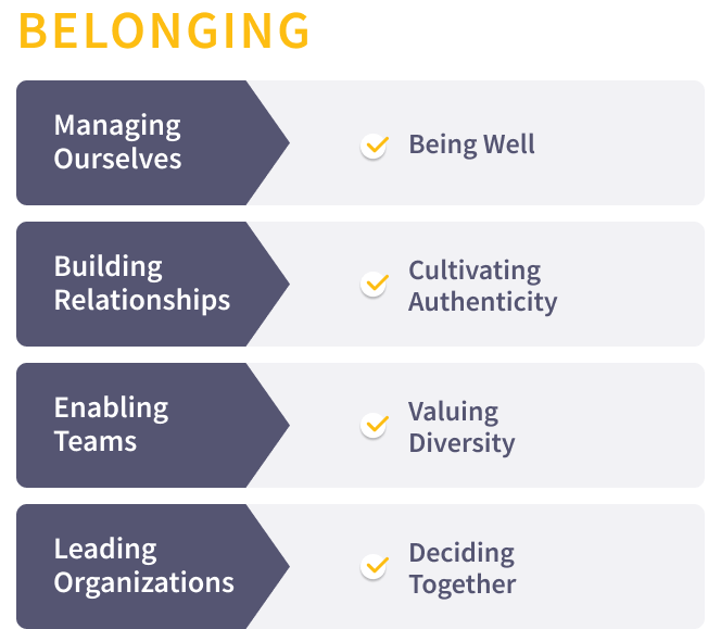 Emtrain's Belonging Social Indicators