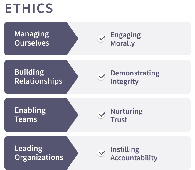 Emtrain's Ethics Social Indicators