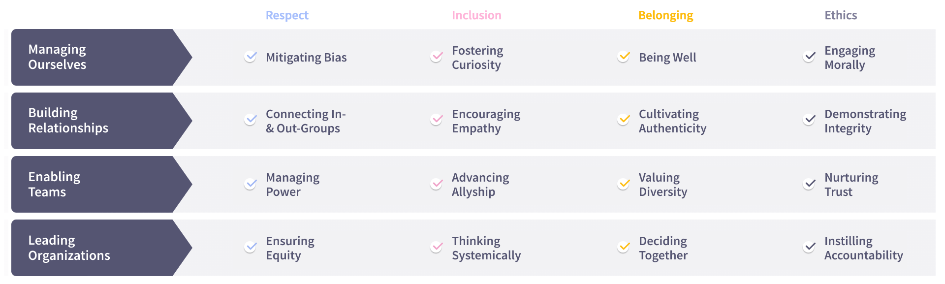 Emtarin-Culture-Skills-Framework-Matrix