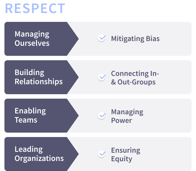 Emtrain-Culture-Skills-Respect-mobile