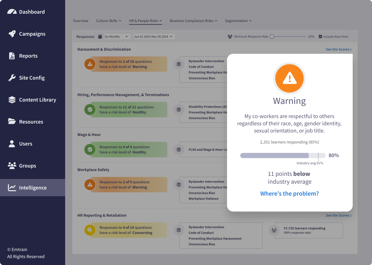 HR & People Risks Dashboard