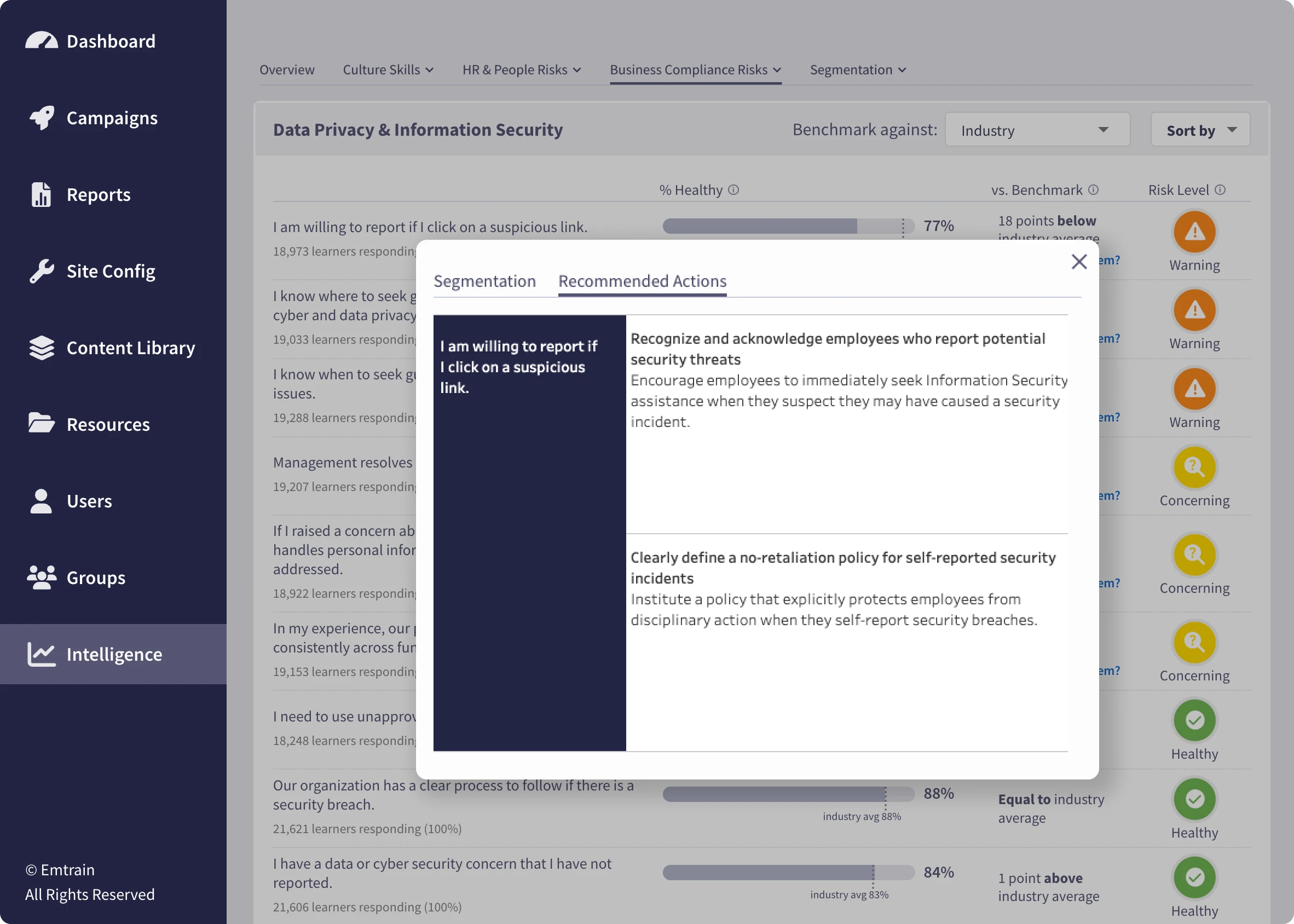 Business Compliance Data Privacy Recommended Actions