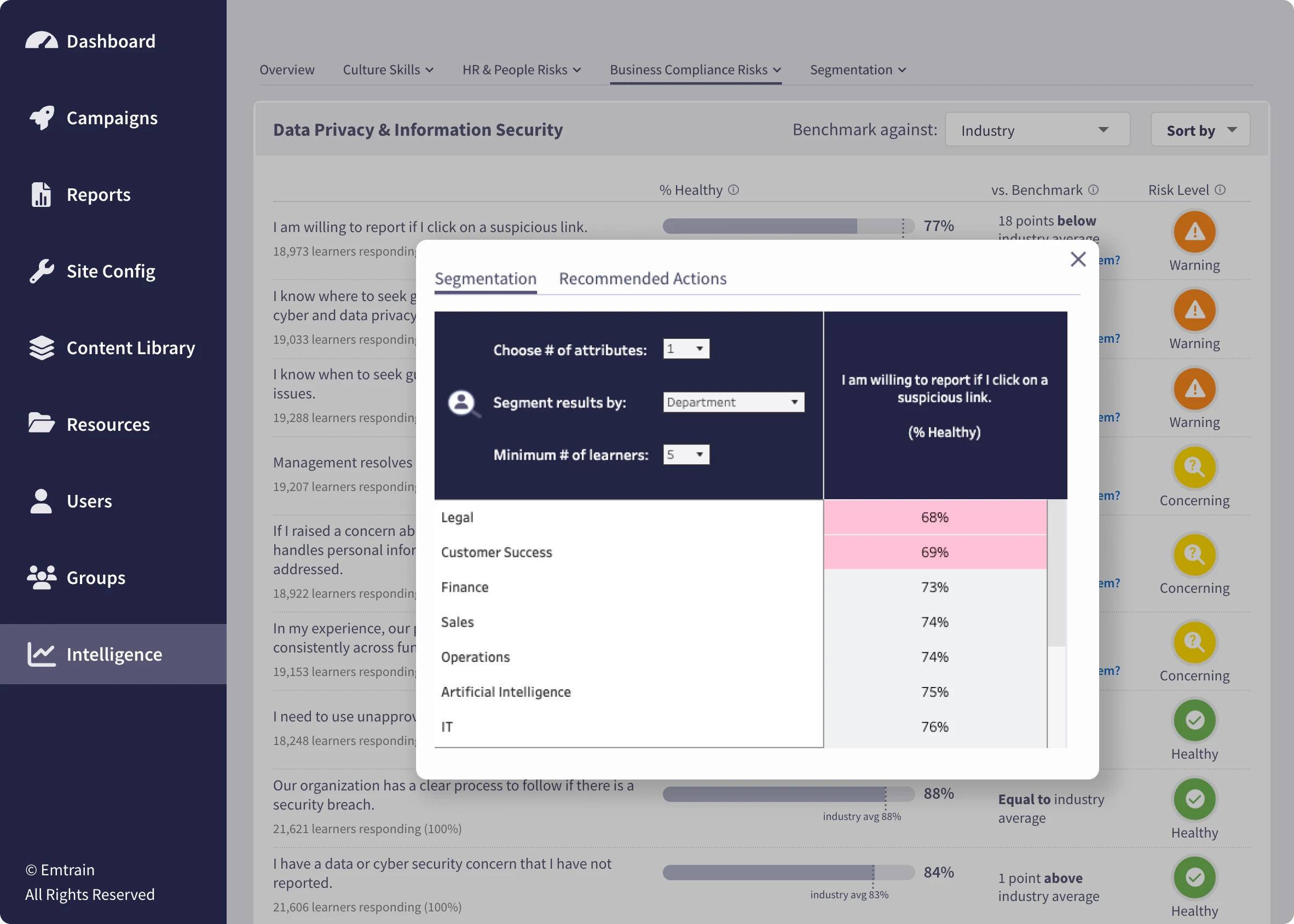 Business Compliance Data Privacy Segmentation