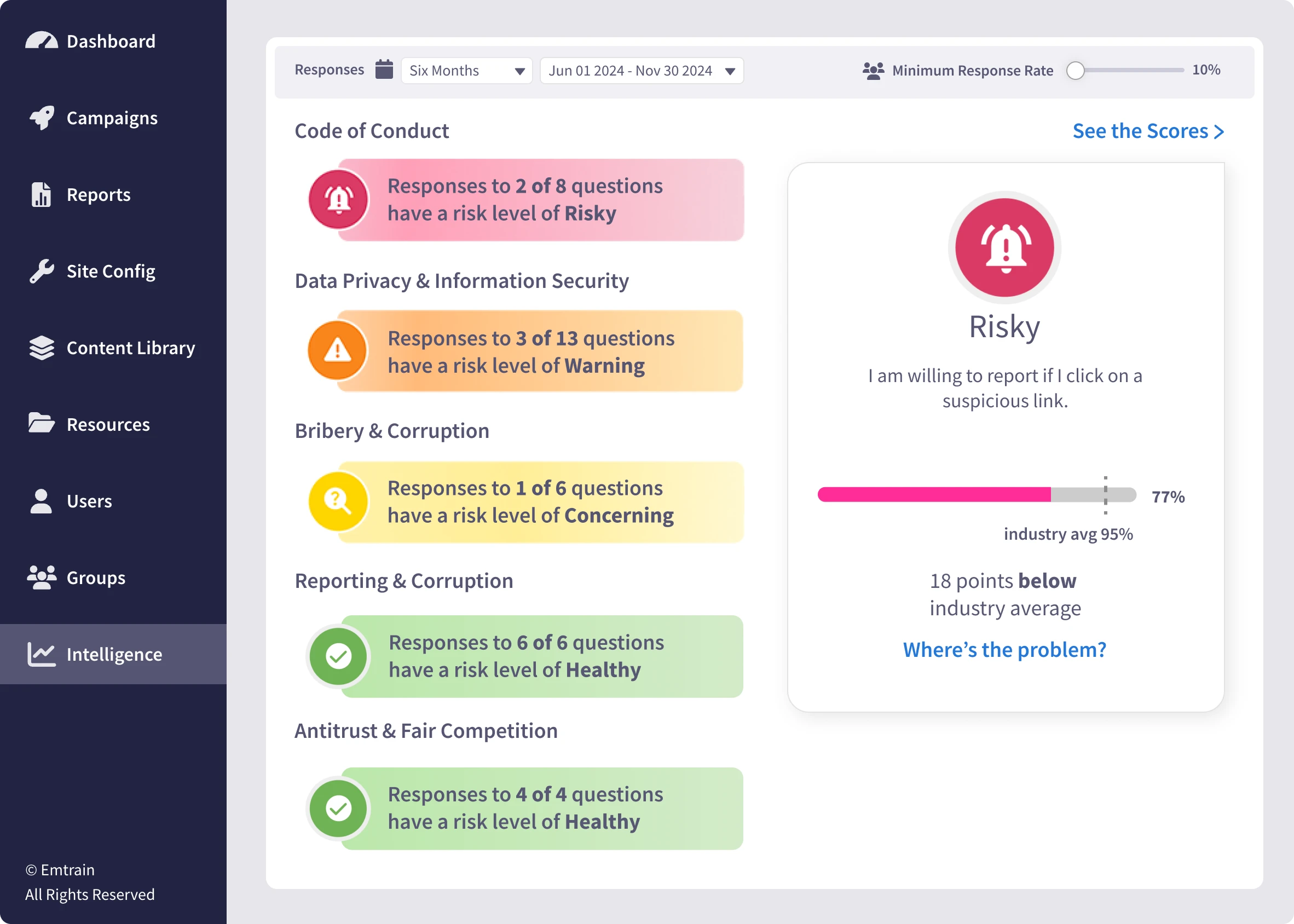 Business Compliance Risk Areas