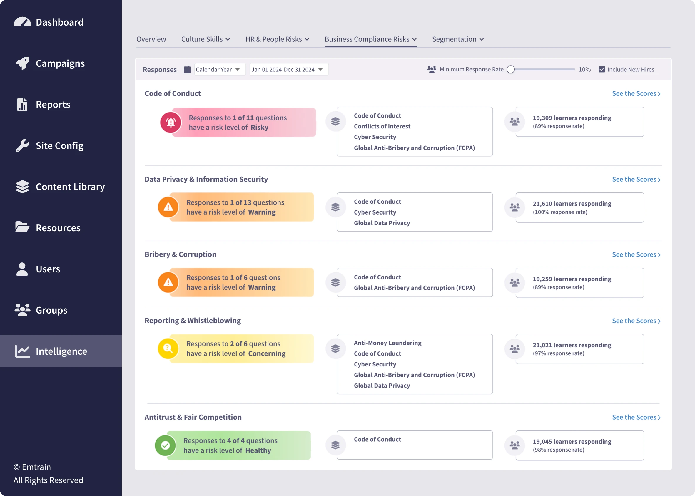 Business Compliance Risks Summary Page