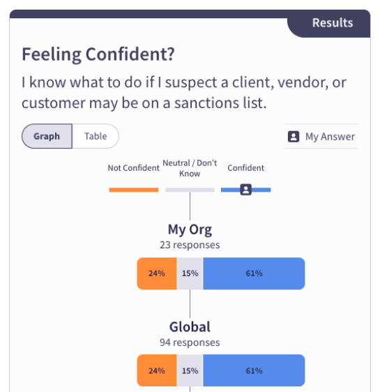 Understanding OFAC Survey Check Question
