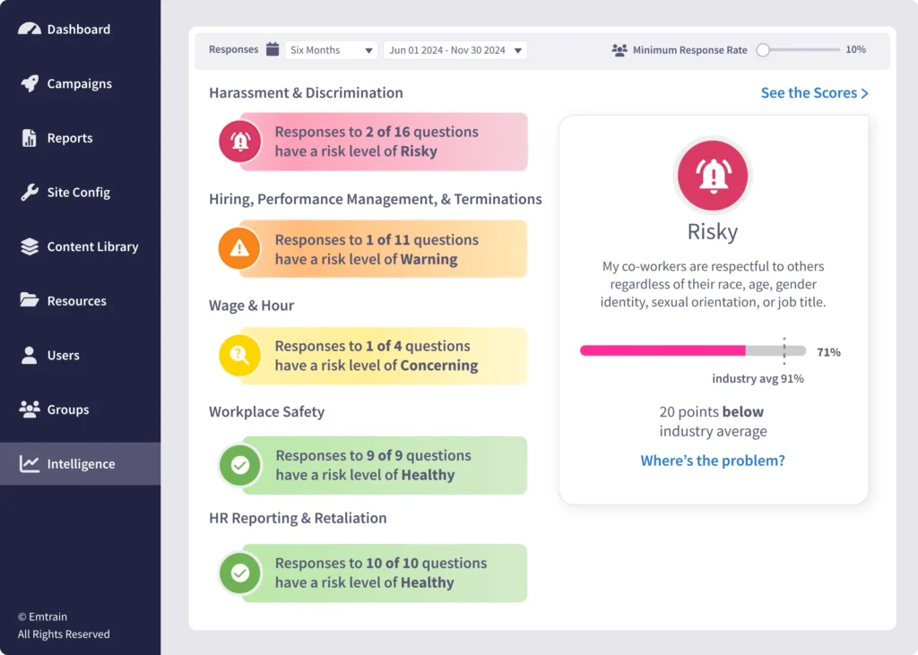 HR & People Risk Areas Dashboard
