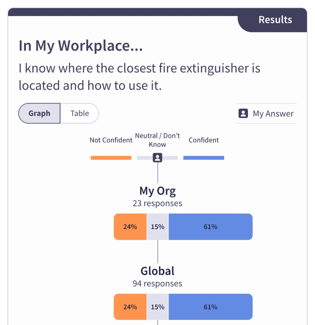 Discover - Fire Safety