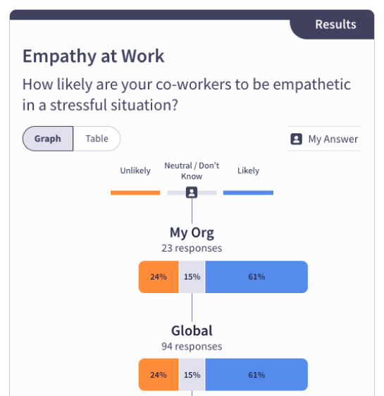 Discover - Stress Awareness and Psychological Safety ML