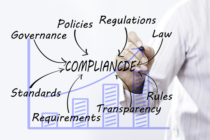 Compliance training strategies