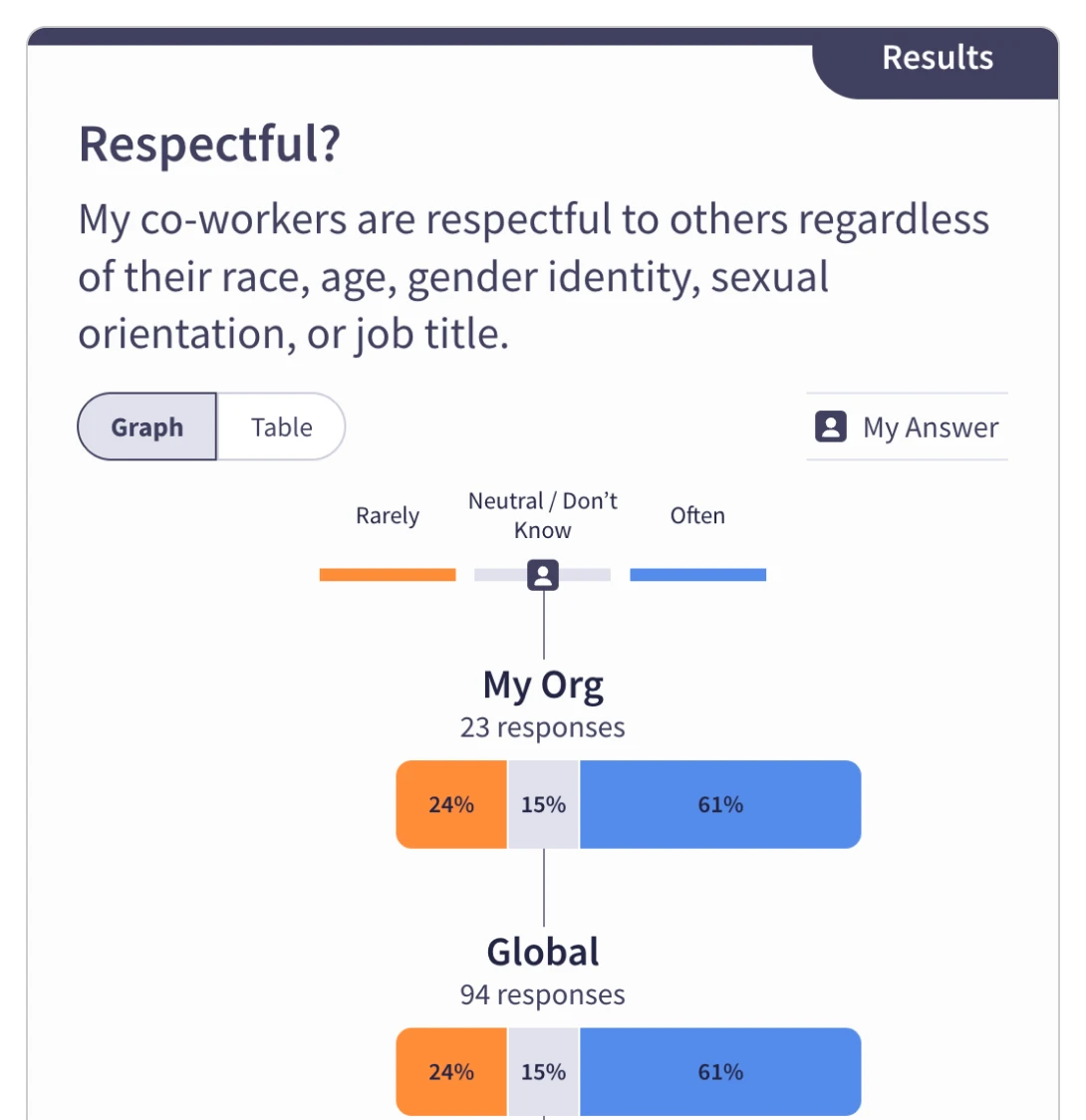 Discover - Inclusive AAPI Environment