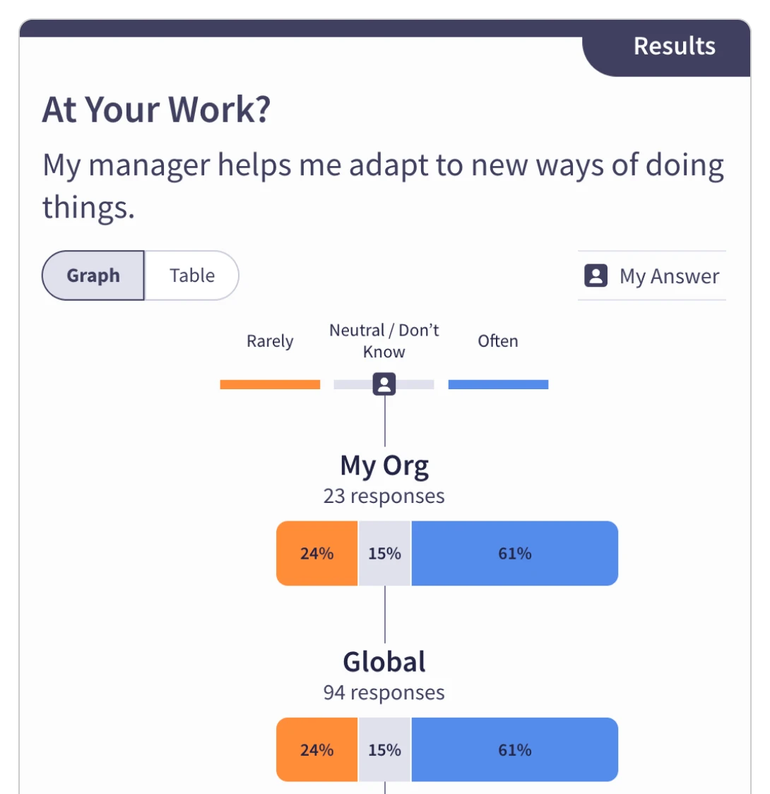 Discover - Overcoming Fear of Change