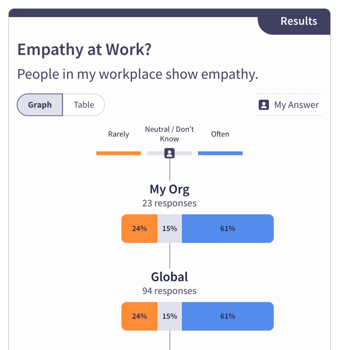 Discover - Returning to Work After Leave