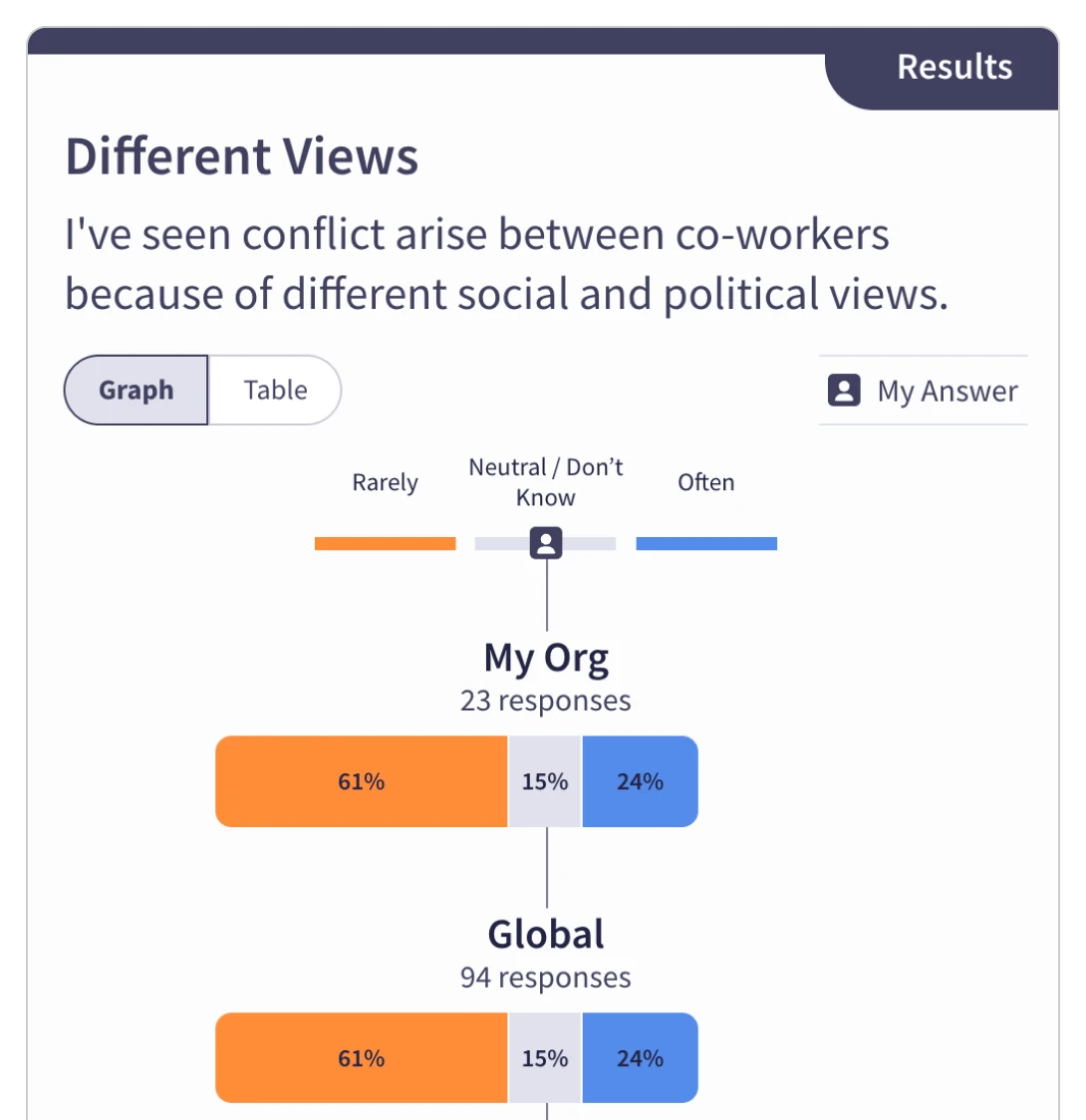 Discover - Social Movement