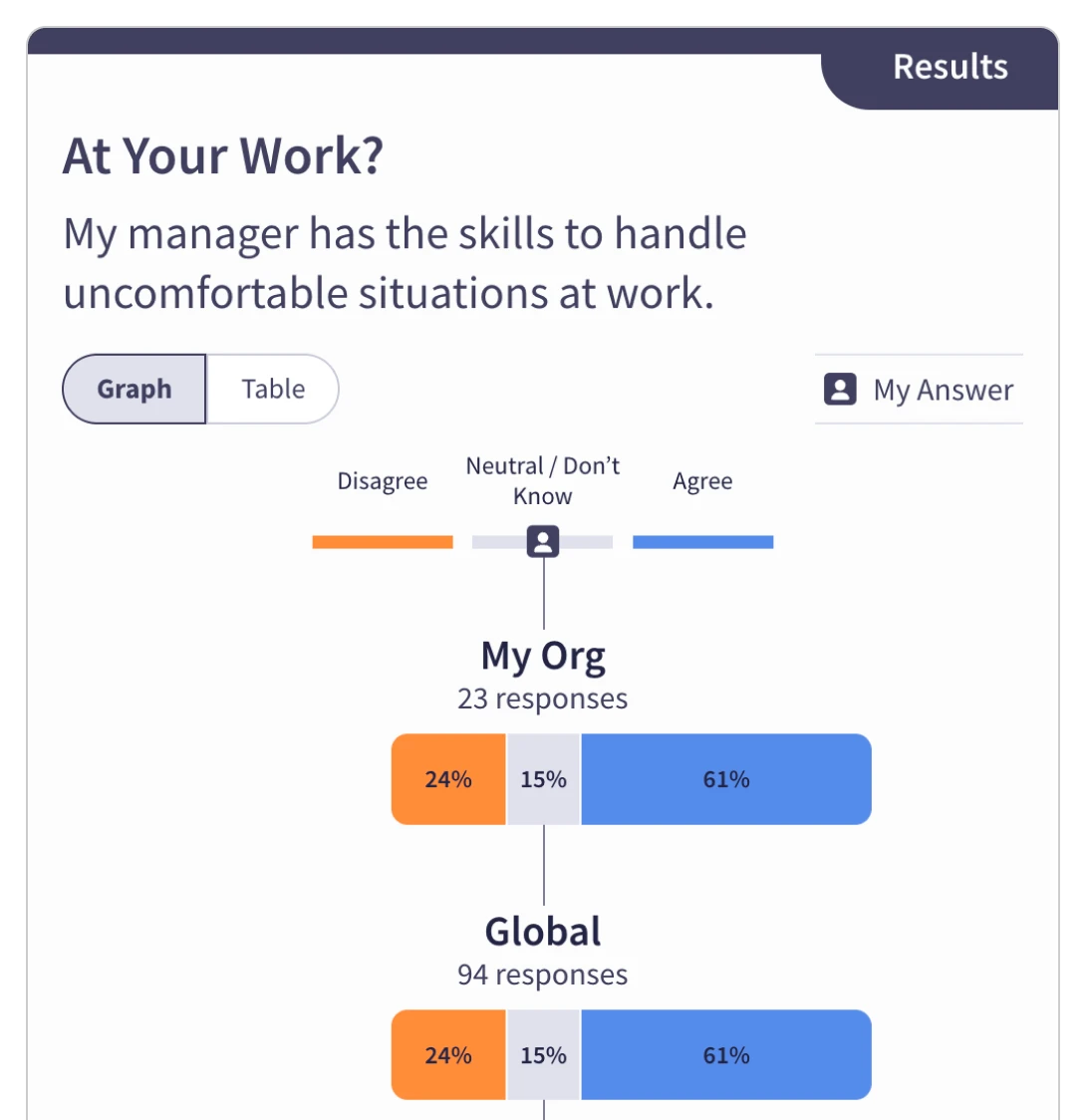 Discover - Supporting Remote Colleagues