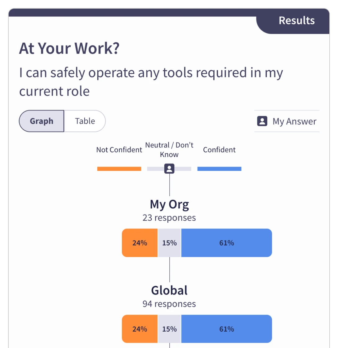 Discover - Tool Safety