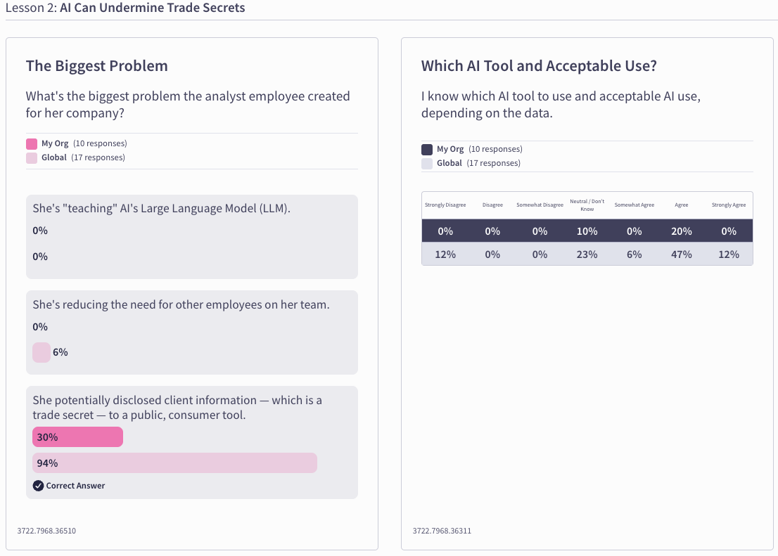 Emtrain Reports Lesson 2 – AI Can Undermine Trade Secrets