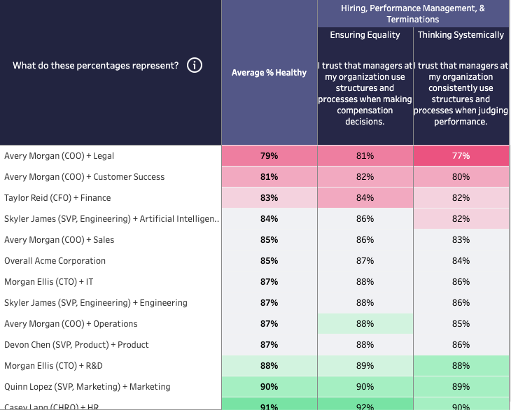 Emtrain Segmentation-Questions-Trust-Leaders