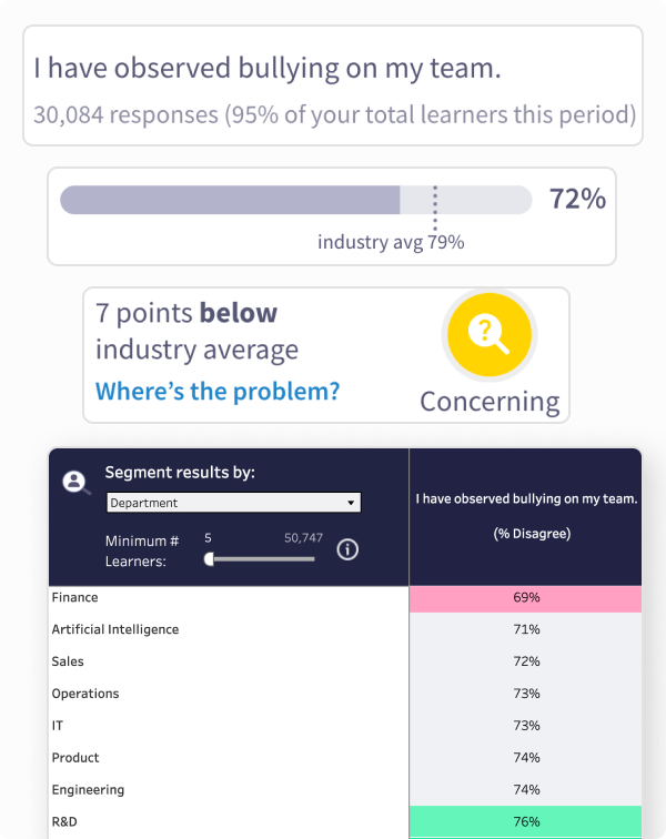 Bullying HR Leader Insights