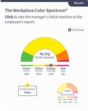 Bullying Results Card
