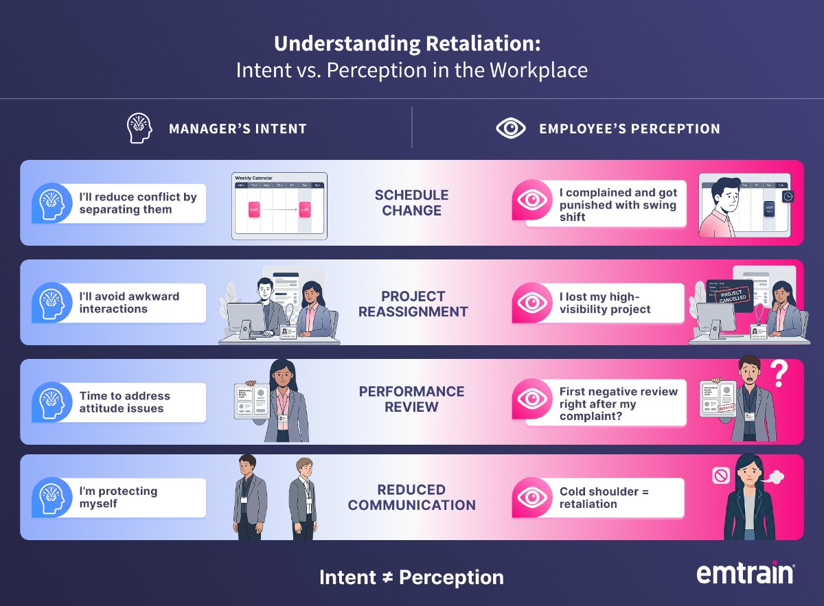 Workplace Retaliation Infographic Intent vs. Perception for Managers