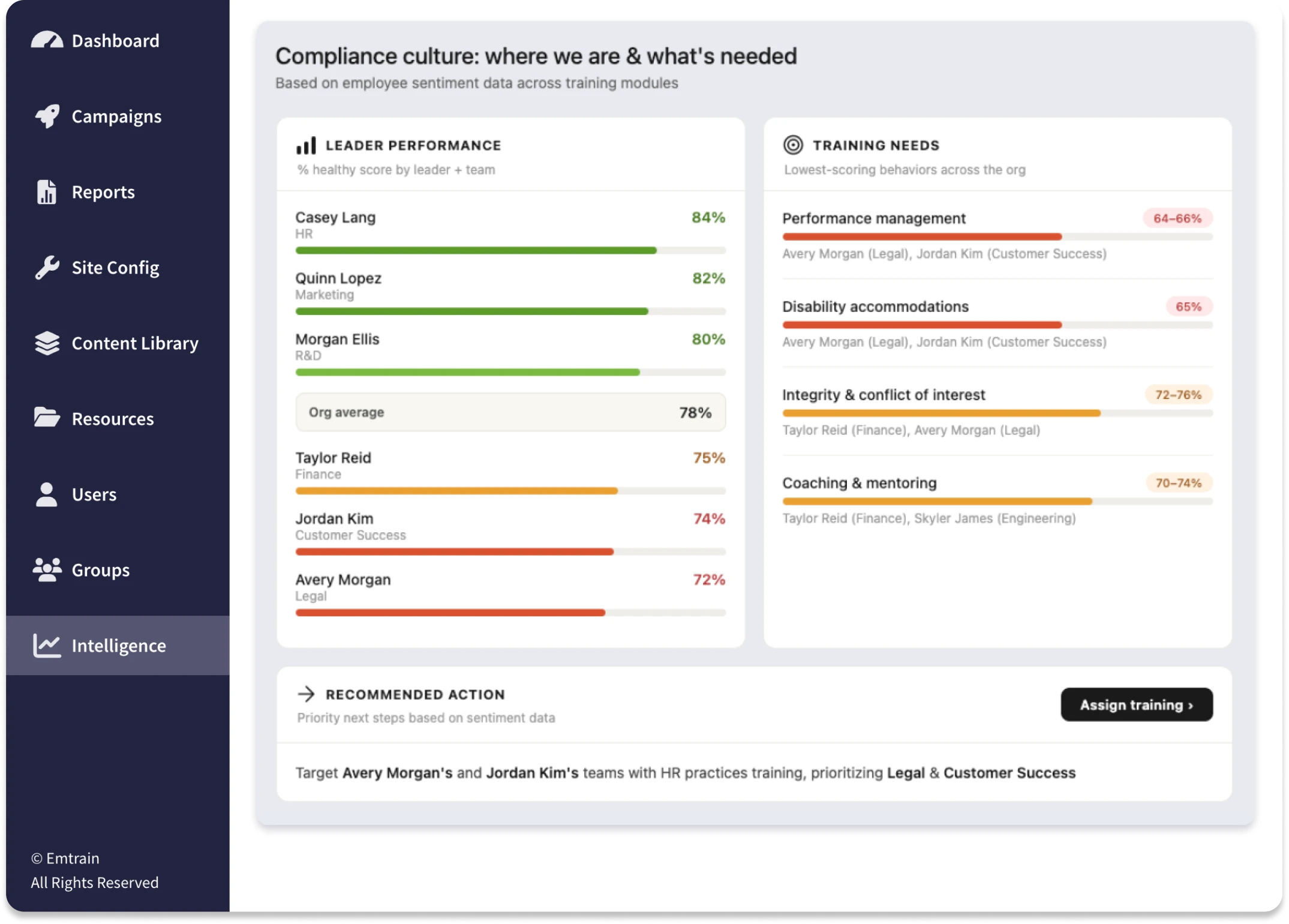 Emtrain Product Dashboard Risk Intelligence