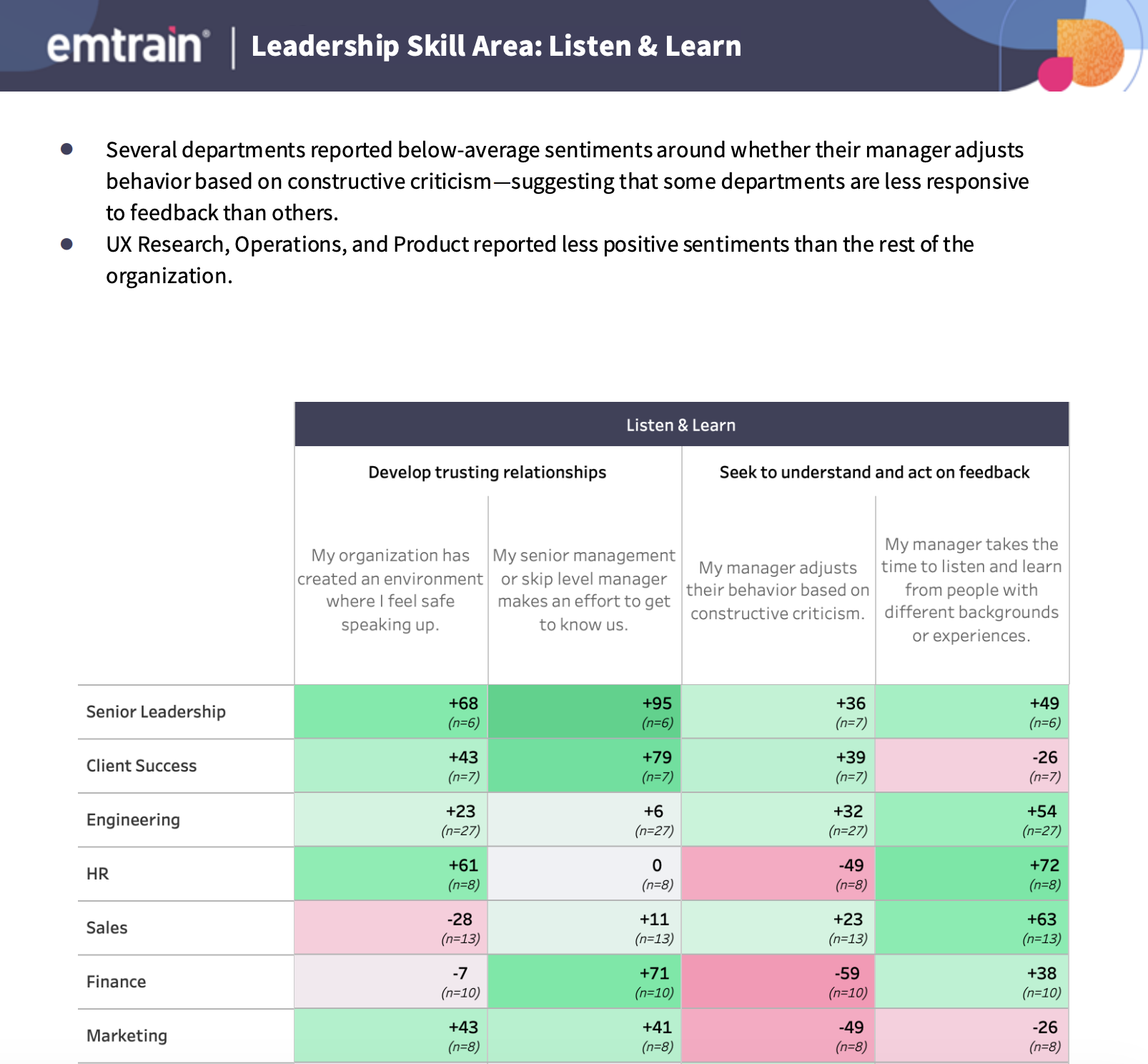Leadership-Report-Sample-Listen-Learn