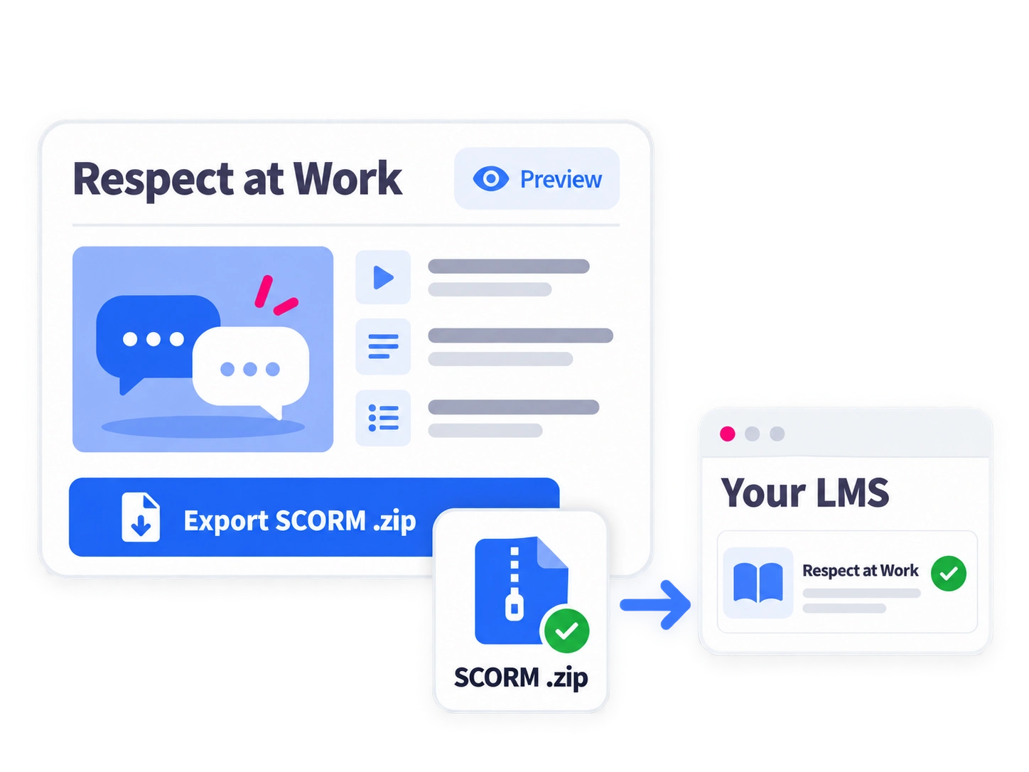Publish Anywhere via SCORM to your LMS