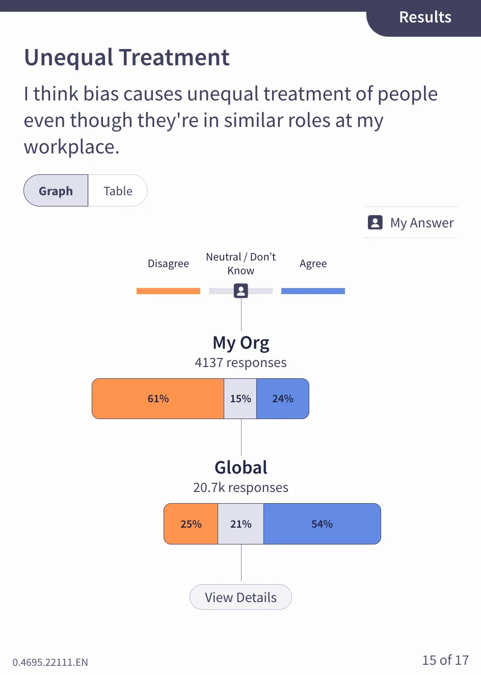 Recognizing Bias at Work Lesson Question Unequal Treatment