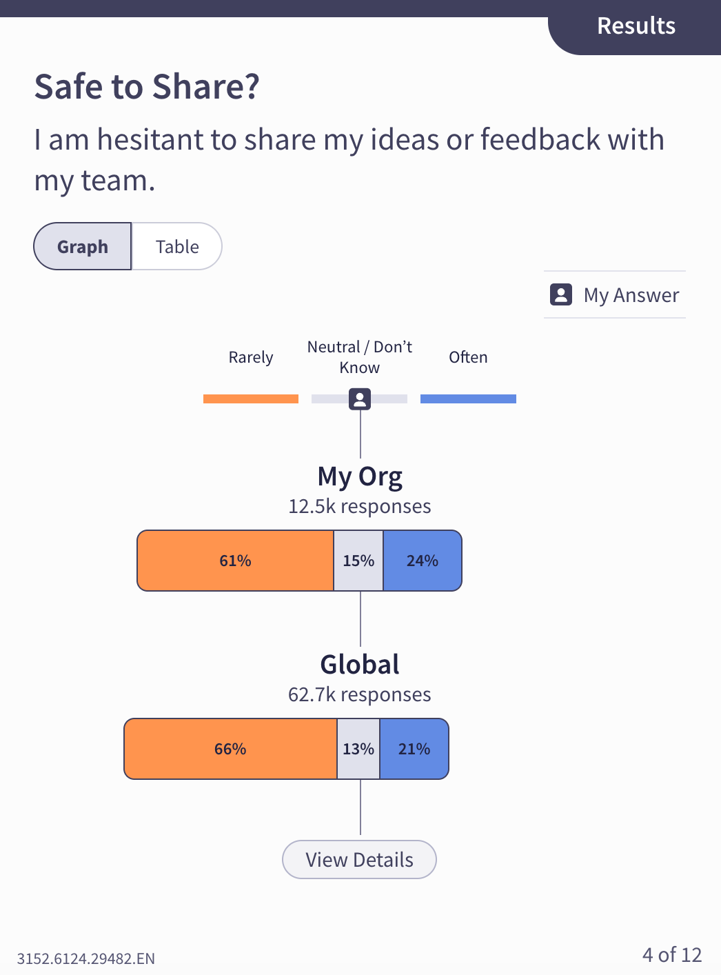 Safe to Share Emtrain Feedback in the Workplace Question Results