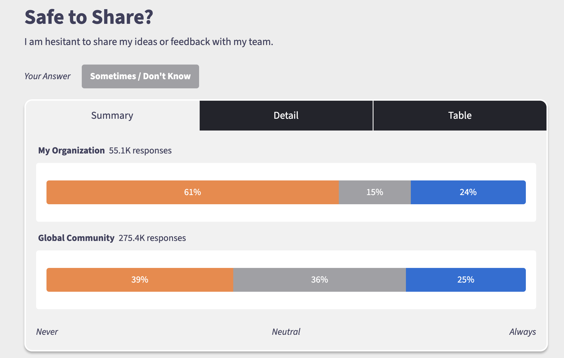 Safe-to-Share-employee-sentiment-question-Emtrain