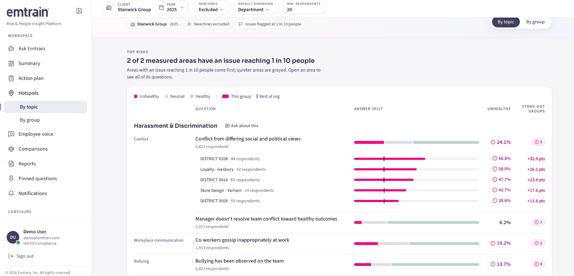 Emtrain Intelligence Hot Spot Political and Social Issues by Team